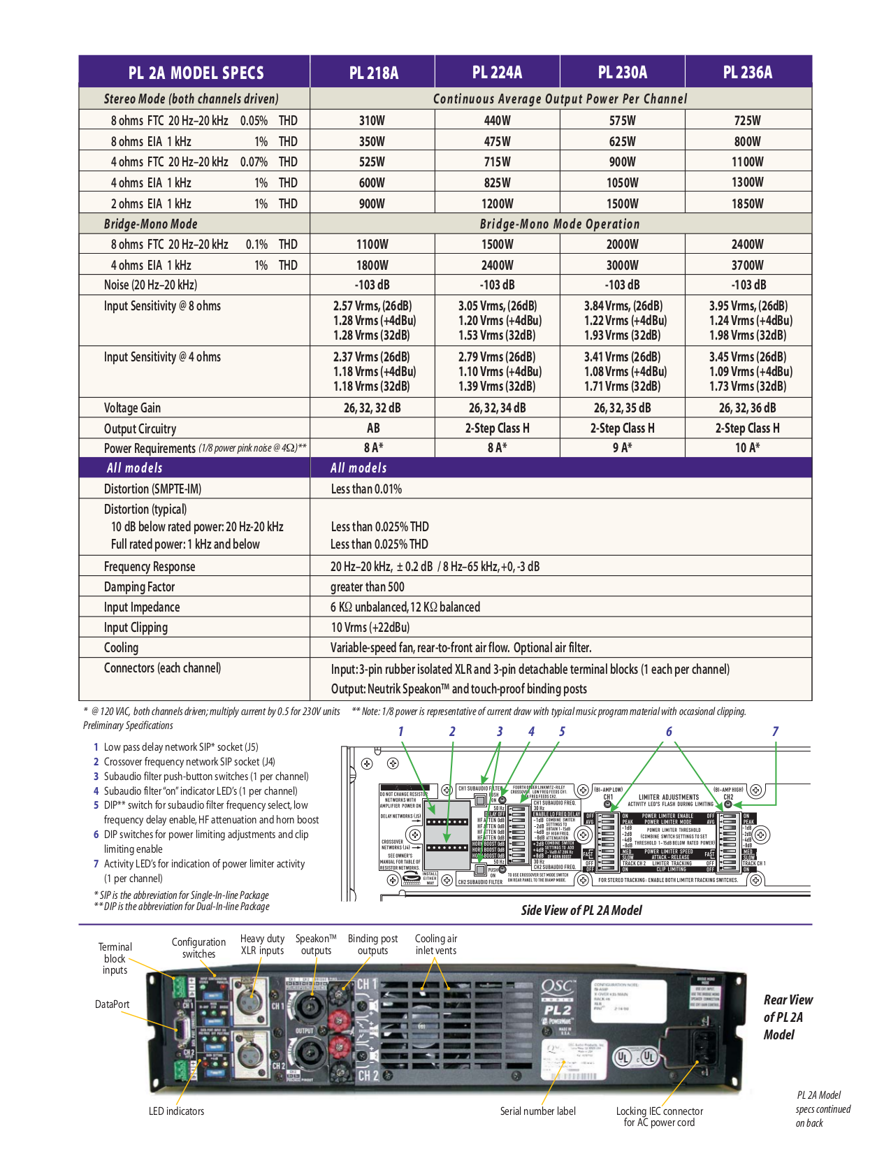 PDF manual for QSC Amp PowerLight 2 PL224